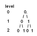 File:Binary Tree.JPG