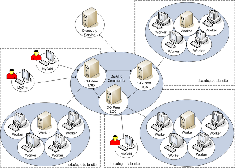 File:Component ourgrid4.png