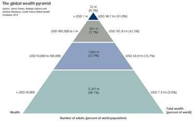 Distribution_of_wealth_globally.jpg