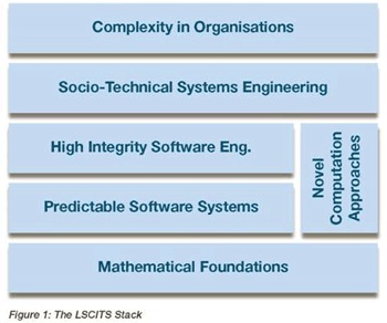 Large-scale Complex IT Systems