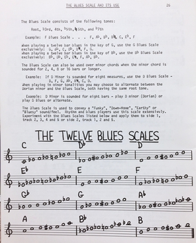 The first known published version of the blues scale, from Aebersold's revised 1970 Volume 1: How to Play Jazz and Improvise