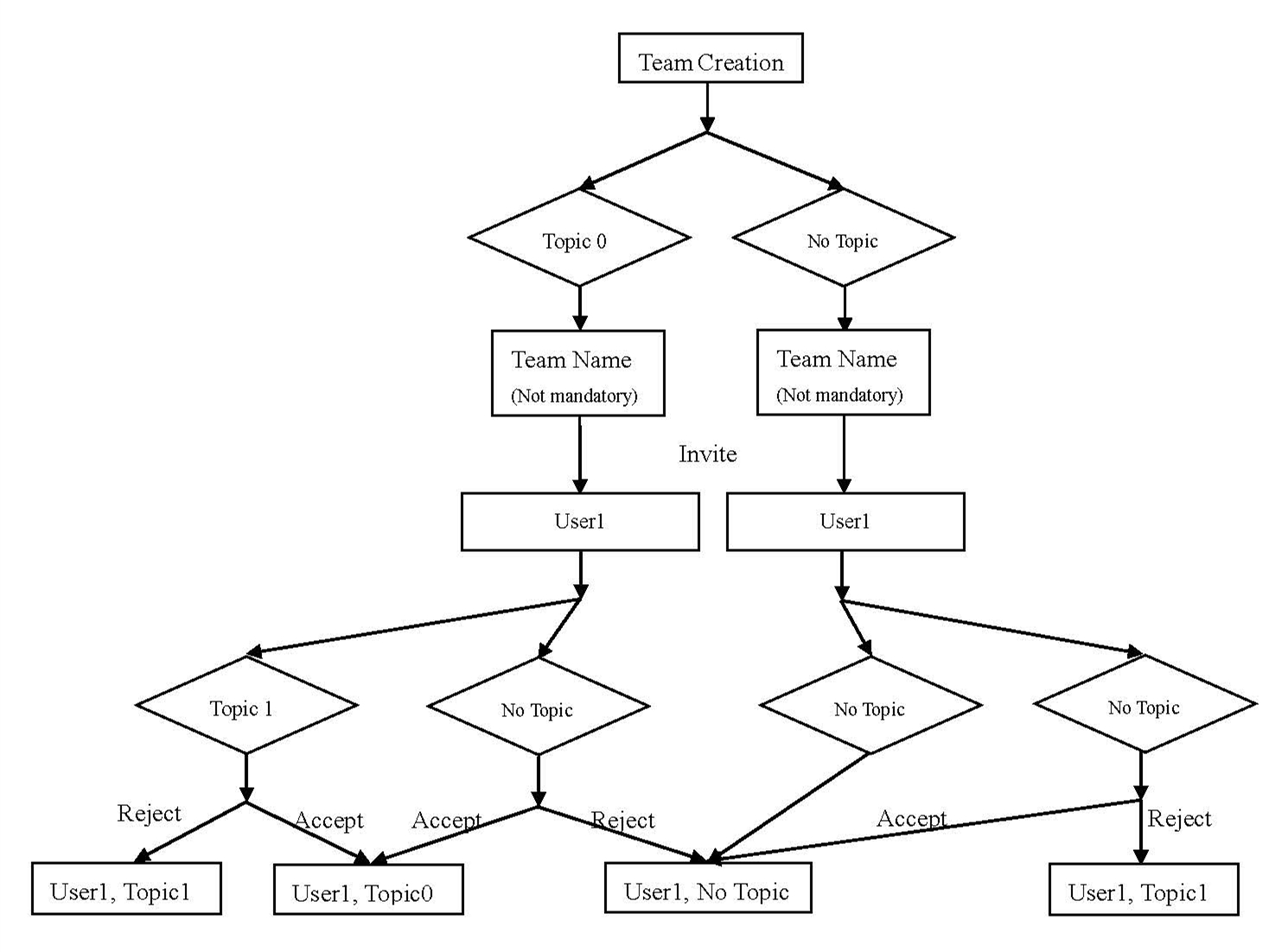 User topics. Диаграмма ОПС 1.