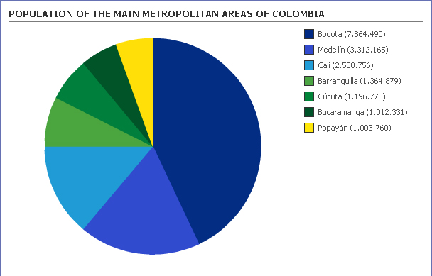 File:Metropolitan Areas of Colombia.jpg