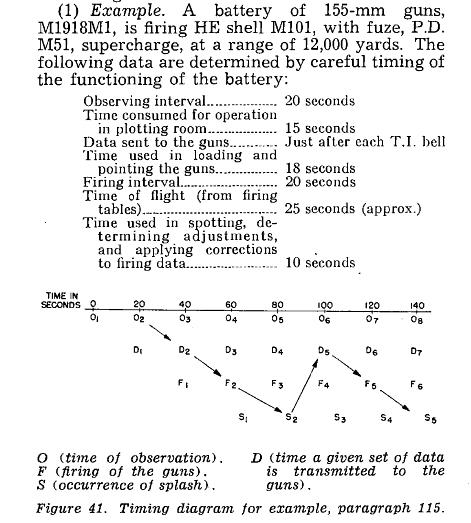 File:Timing example.jpg