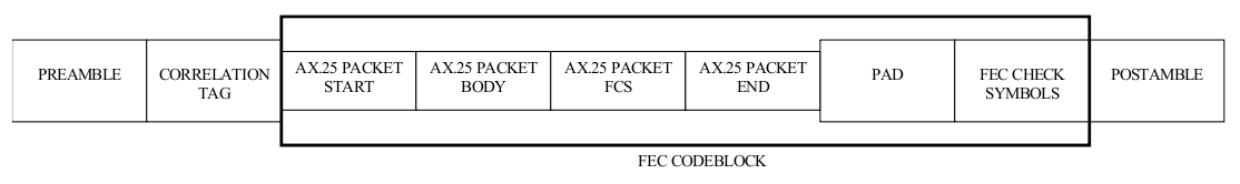 FX-25 блогы med.png