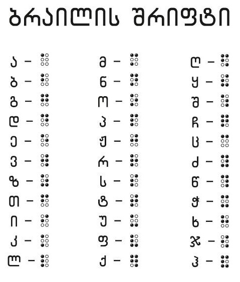 Braille Chart