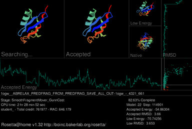 Rosetta@home screensaver, showing the progress of a structure prediction for a synthetic ubiquitin protein (PDB ID: 1ogw)