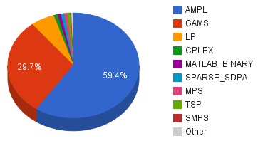 File:Neos-stats-2011-01.png