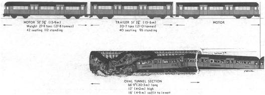 File:Scene of Moorgate tube disaster and details of train - BMJ.jpg