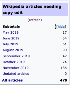 File:WP GOCE progress box as of 2019-12-01.png