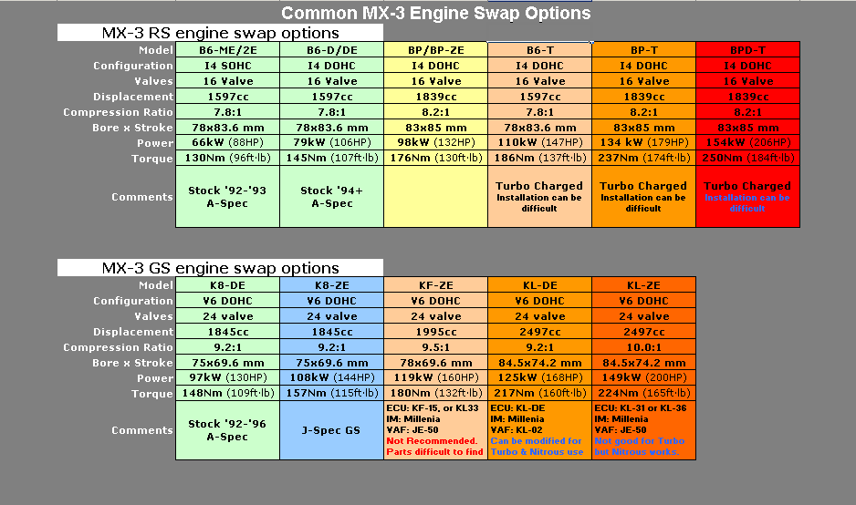 honda engine swap compatibility chart - Part.tscoreks.org