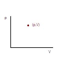 File:Property diagram.JPG