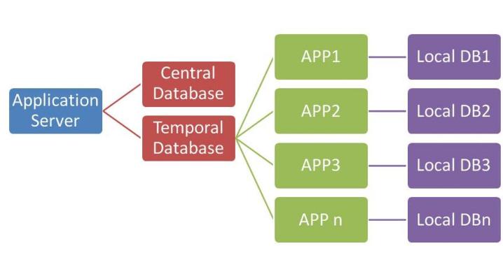 Data pile arch.jpg