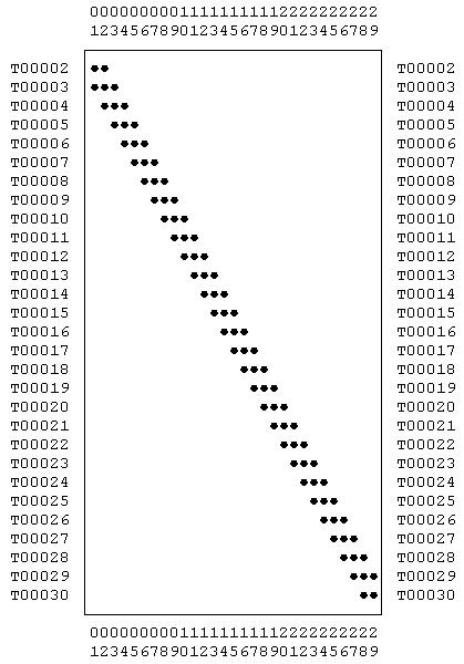 File:Seriation Ideal Table30.png