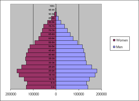 File:Pyramidireland.gif