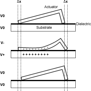 <span class="mw-page-title-main">Scratch drive actuator</span> Microelectromechanical system device