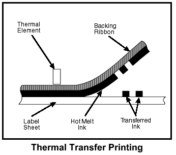 transfer printing