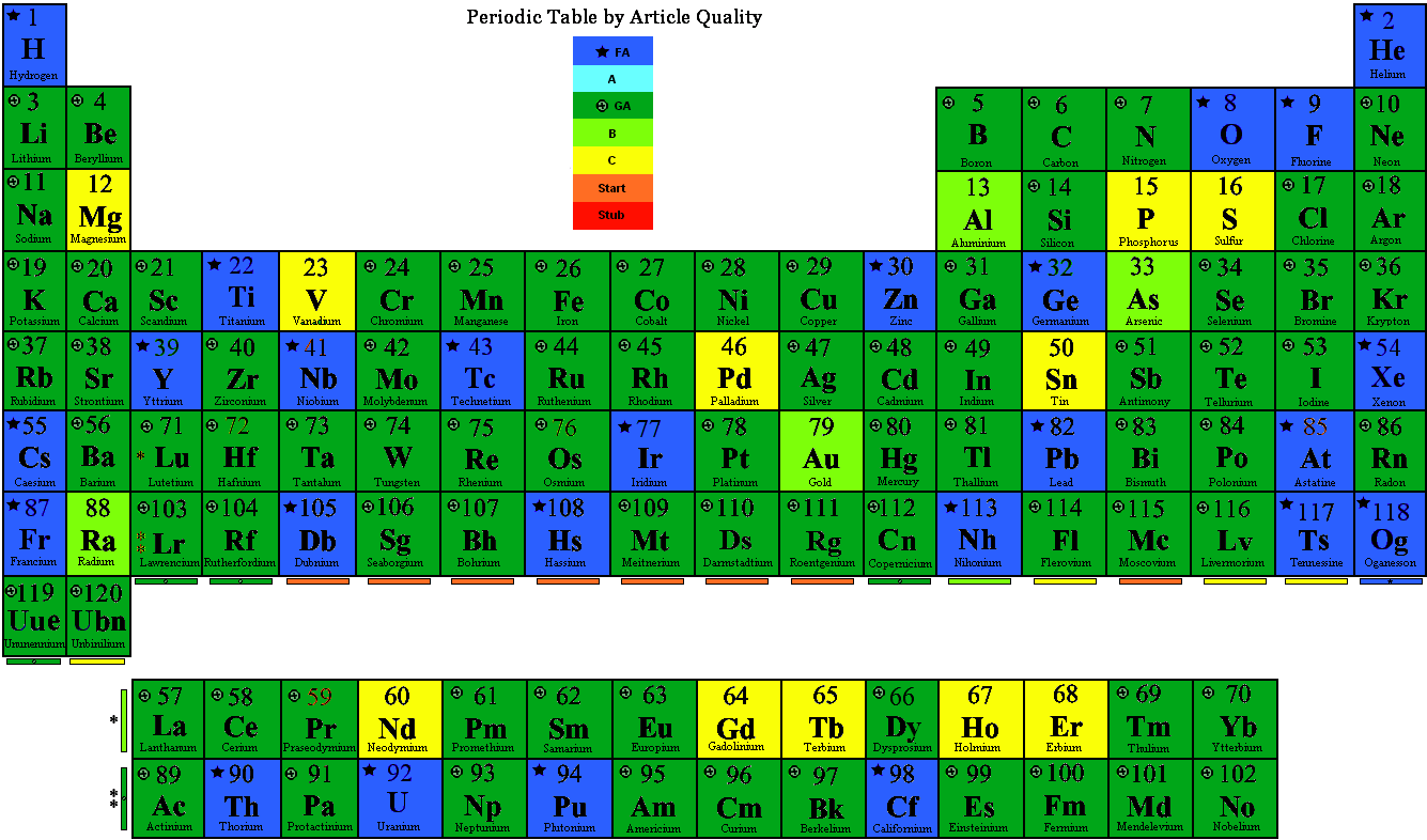 Fileperiodic Table By Qualitypng Wikipedia