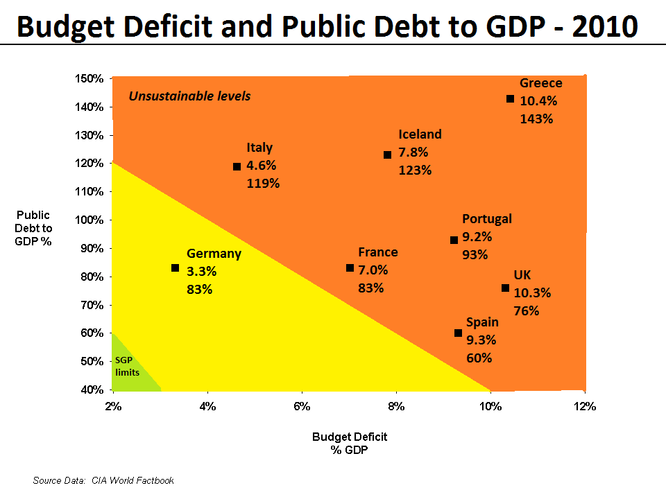 20121125010120!Budget_Deficit_and_Public_Debt_to_GDP_2010.png