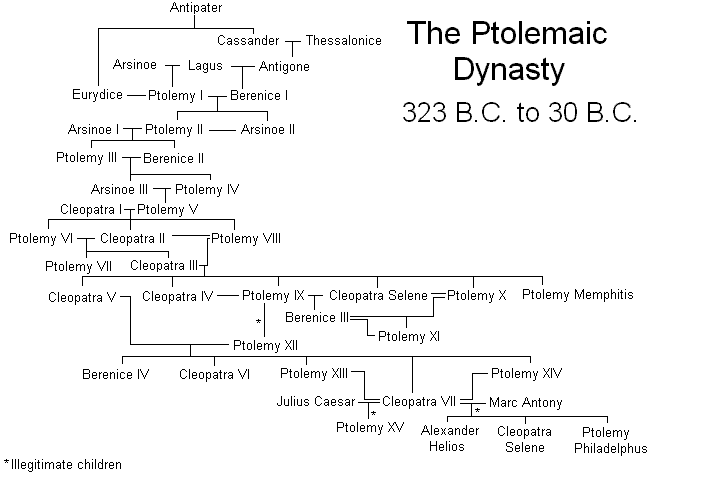 Ptolemaic dynasty - Wikipedia