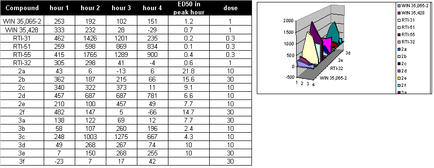 Lma Size Chart