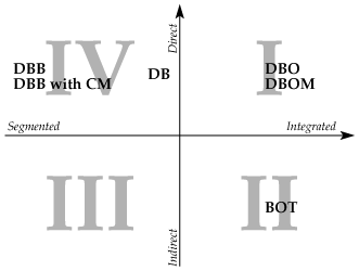 File:Project Delivery Methods.png