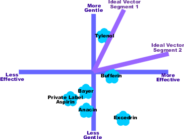 Marketing Positioning Chart