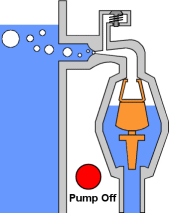 Some animations challenge the learner's processing capacities PumpAnim.gif