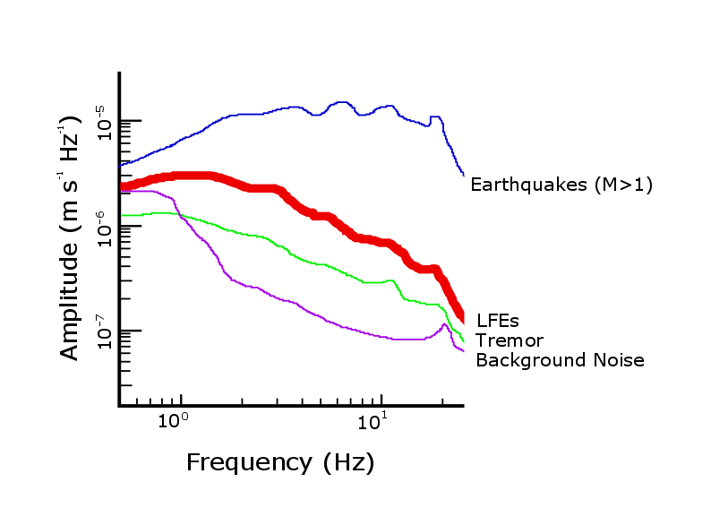 File:Seismic amplitude vs  - Wikipedia