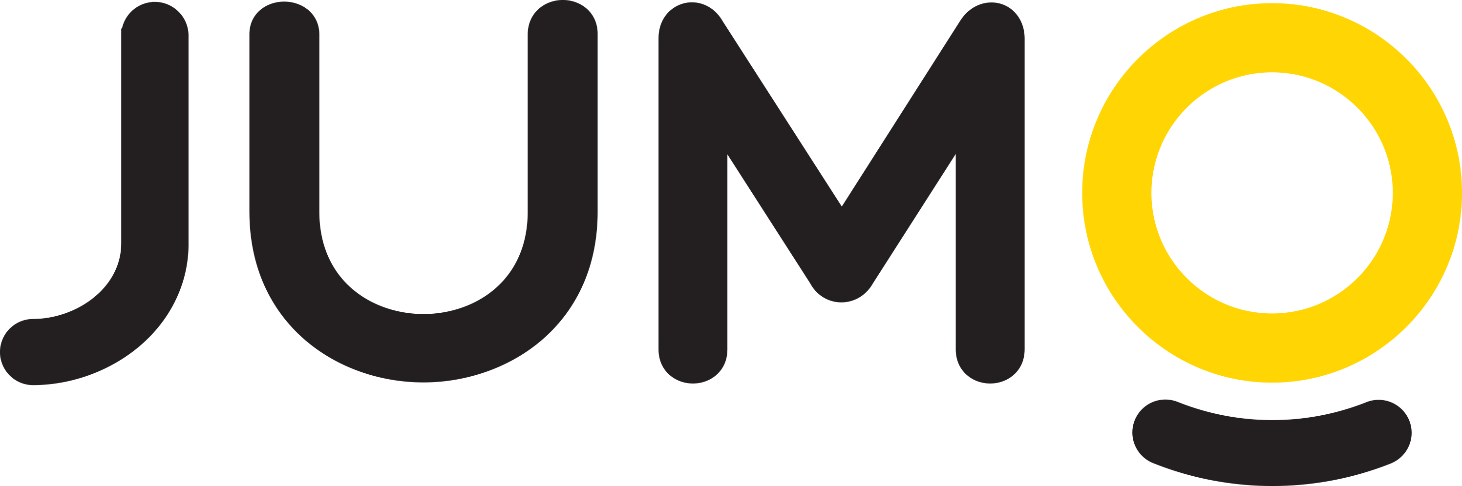 Jumo Gmbh & Co.