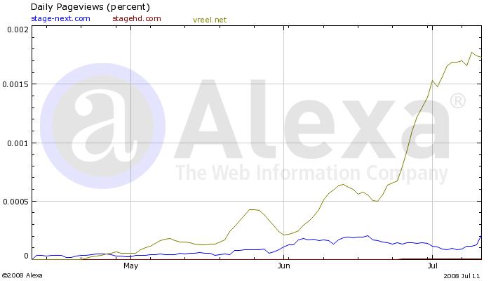 File:VReel Traffic.jpg