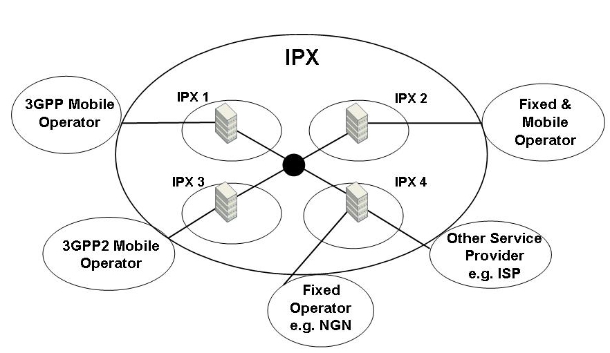 Ipx protocol download windows 10