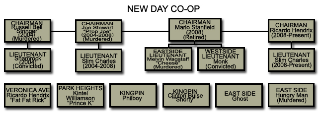 File:NEWDAY.jpg