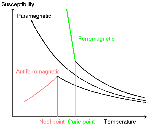 Magnetochemistry - Wikipedia