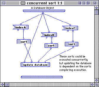 File:Prograph database operation.PNG