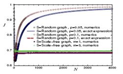 Fig.7. The congestion coefficient for random graphs and scale-free networks. Congestion coefficient for random graphs and scale-free networks.jpg