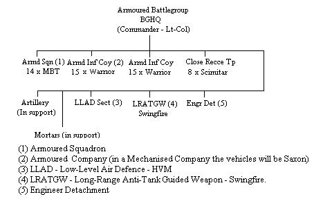 File:Battlegroup.JPG