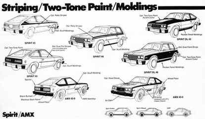 File:1980 AMC Spirit exterior trim.jpg