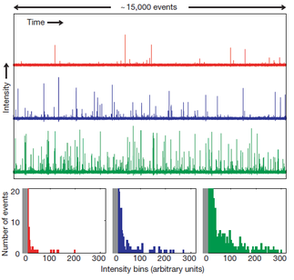 File:OpticalRogueWavesExperiment TimeTraces Stats Nature2007.png