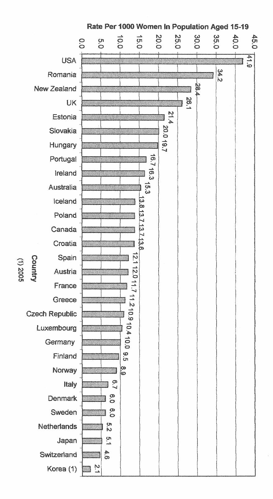 Rate Comparison Chart