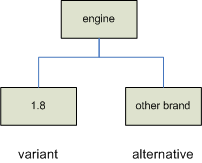 Figure 4: product assortment