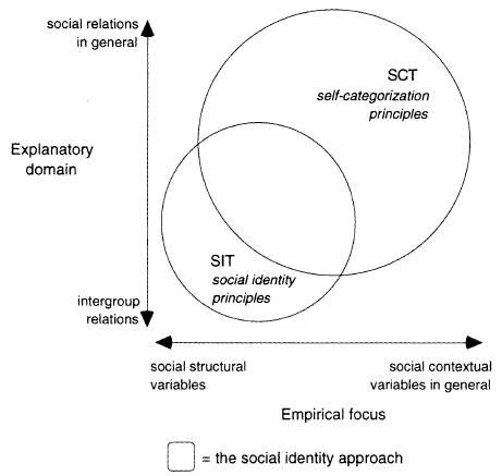 identity definition sociology