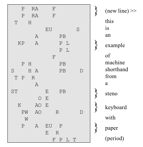 Steno Machine Keyboard Chart