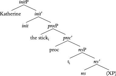 File:Causative Version - Syntactic Intransitive Base Tree - Causative Alternation.gif