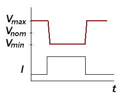 Regulátor droop.png