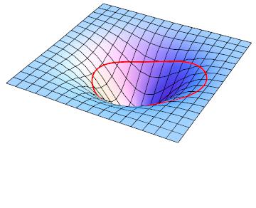 File:Gravitywell with ellipse.jpg