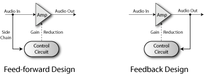 File:Compressors Feed Design.gif