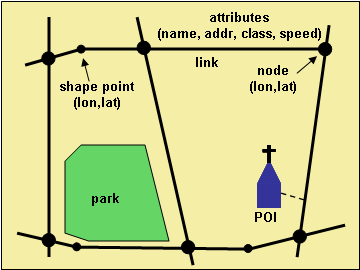 Figure 1: Features and their respective attributes in a map database Mapmanagement1.gif