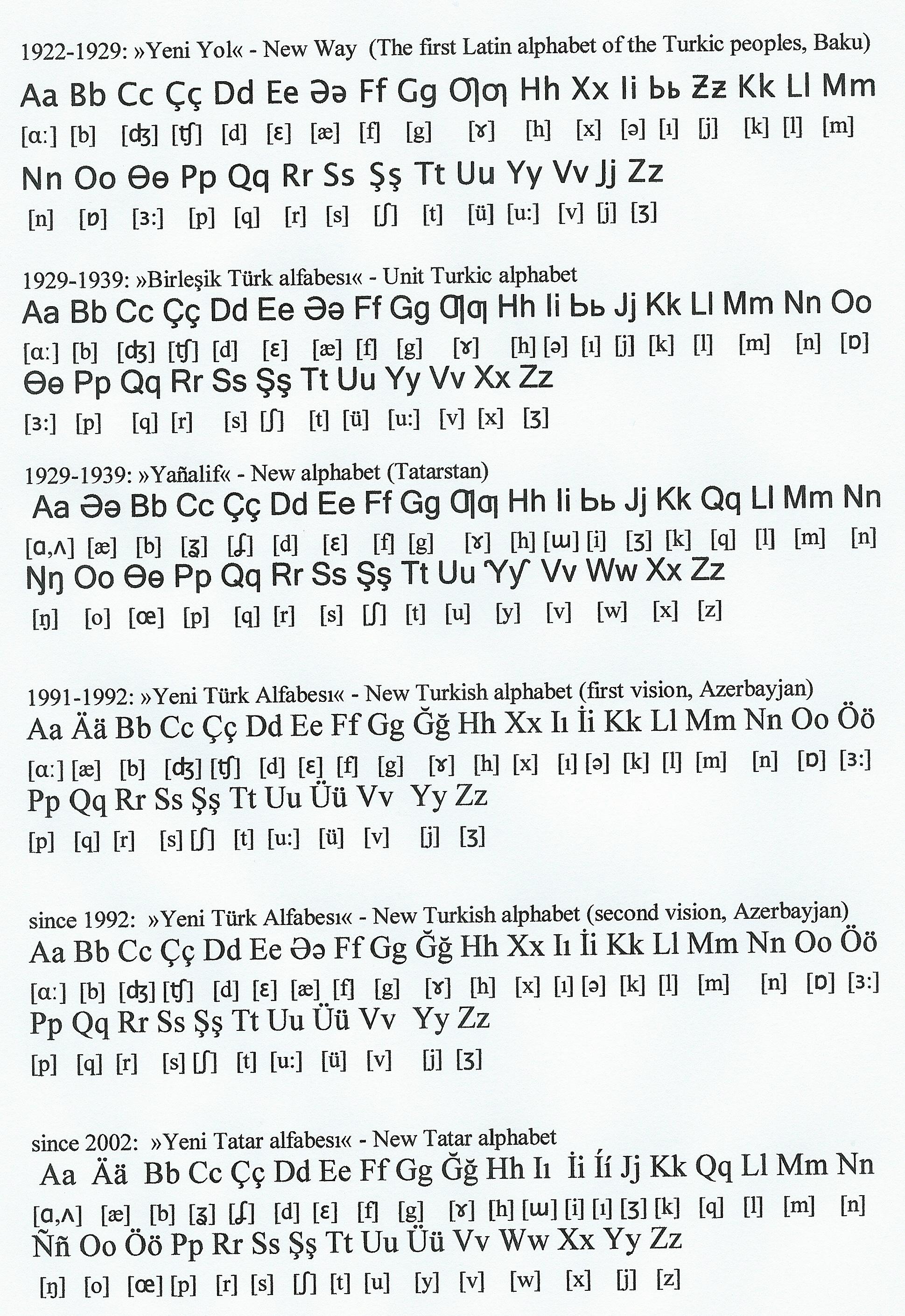 File New Turkic Alphabets Jpg Wikipedia