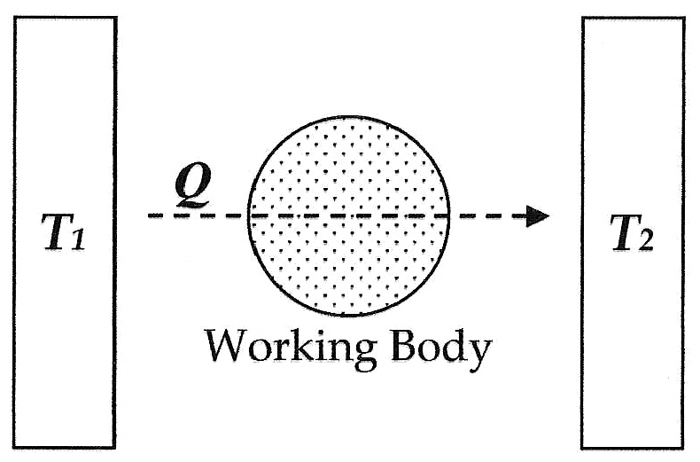 File:Entropy-diagram.png